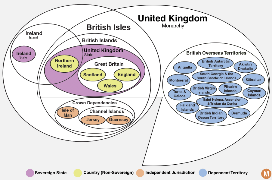 Queen of England, Grand Cayman and where?