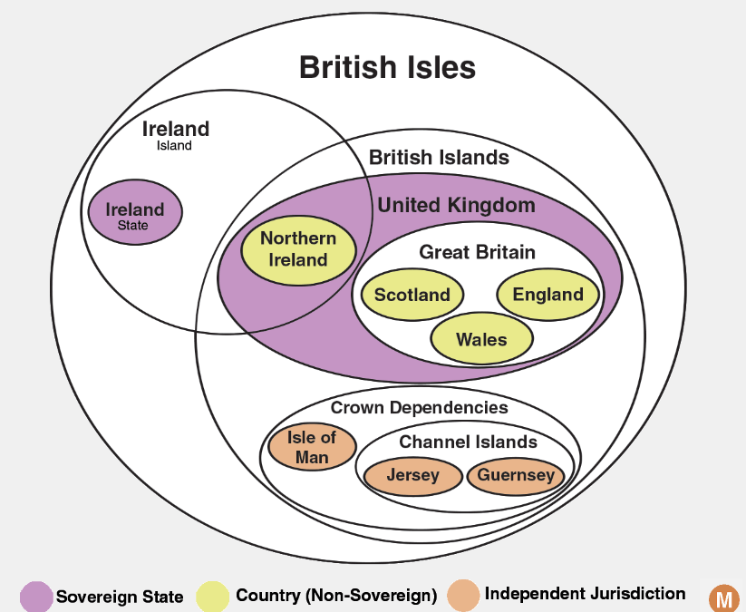 United Kingdom, Great Britain, Europe uh?