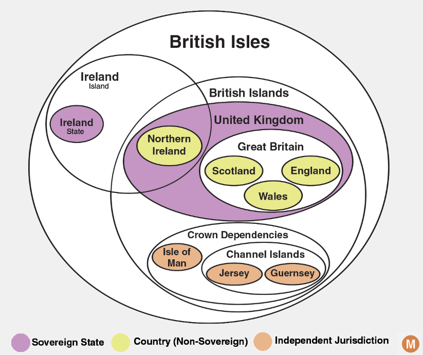 United Kingdom, Great Britain, Europe uh?